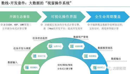 数据中台整体规划建设方案 ppt