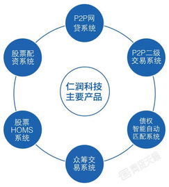 仁润科技首次亮相杭州金博会,获热烈追捧