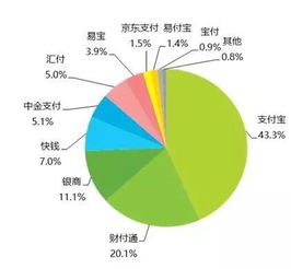 84 支付公司转型金融科技,理由是