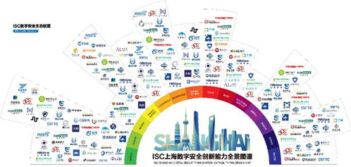 isc数字安全生态联盟强 沪 行动 助力上海数字安全产业链发展