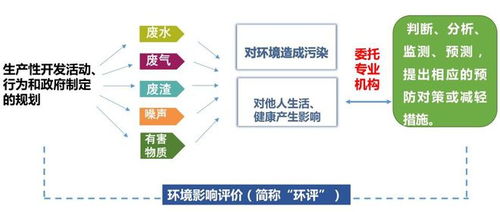 芯固 绿色技术与可持续发展对工业三防平板设计的影响与推动力