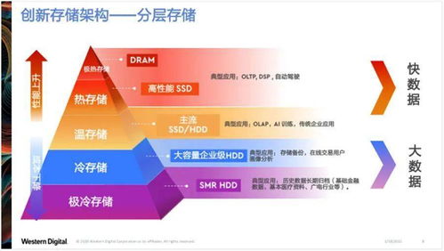 存储需求大幅增长,企业如何应对挑战