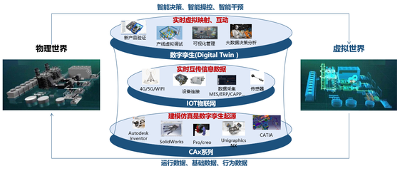 忽米网:工业互联网新型技术在工业企业中的探索与实践