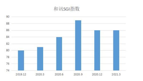 奕瑞科技股价蒸蒸日上 产业红利拉动业绩 未来还将顺风顺水 双刃剑将发威