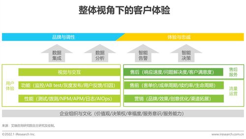 艾瑞咨询发布2022年中国科技与it十大趋势