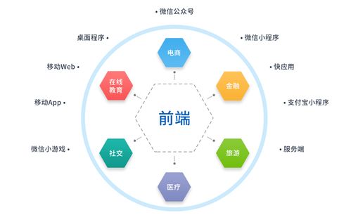 2020年最稀缺行业 最稀缺善良 csdn