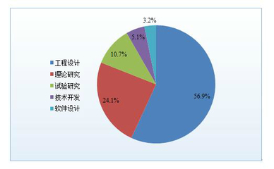 面对中国制造2025,工程教育准备好了吗?―高校科技―中国教育和科研计算机网CERNET