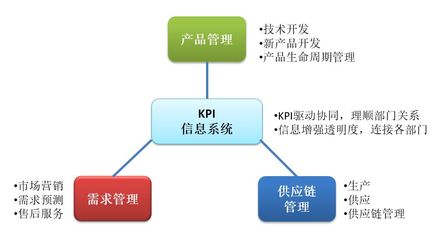 【老徐专栏】老徐干货系列之--论企业复杂度控制对成本降低的驱动性作用