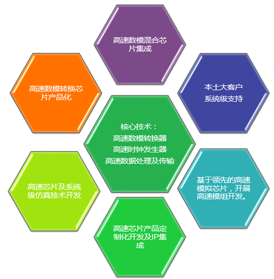 ADI中国研发中心升级 赵轶苗解读发展历程与方向