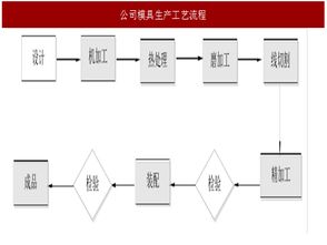 2017年金属制品行业优秀企业利通股份竞争优劣势分析 图